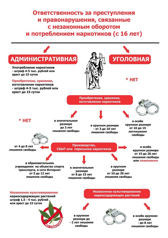 Реферат по теме Ответственность несовершеннолетних Реферат по теме Ответственность несовершеннолетних